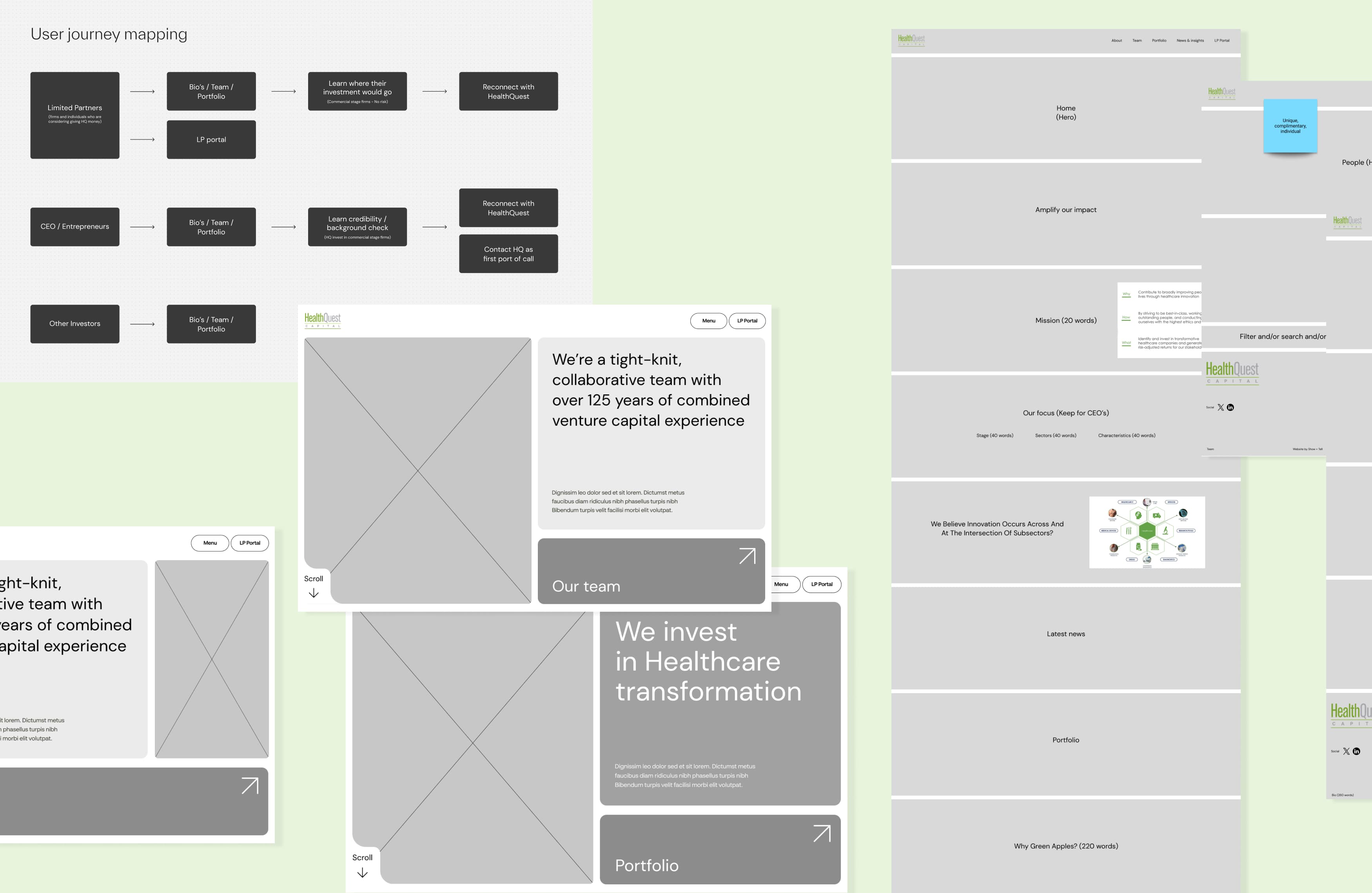 UX Journeys