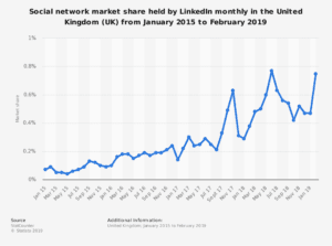 line graph