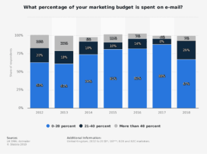 data bar chart graph
